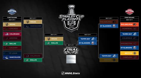 nhl playoff predictions 2020